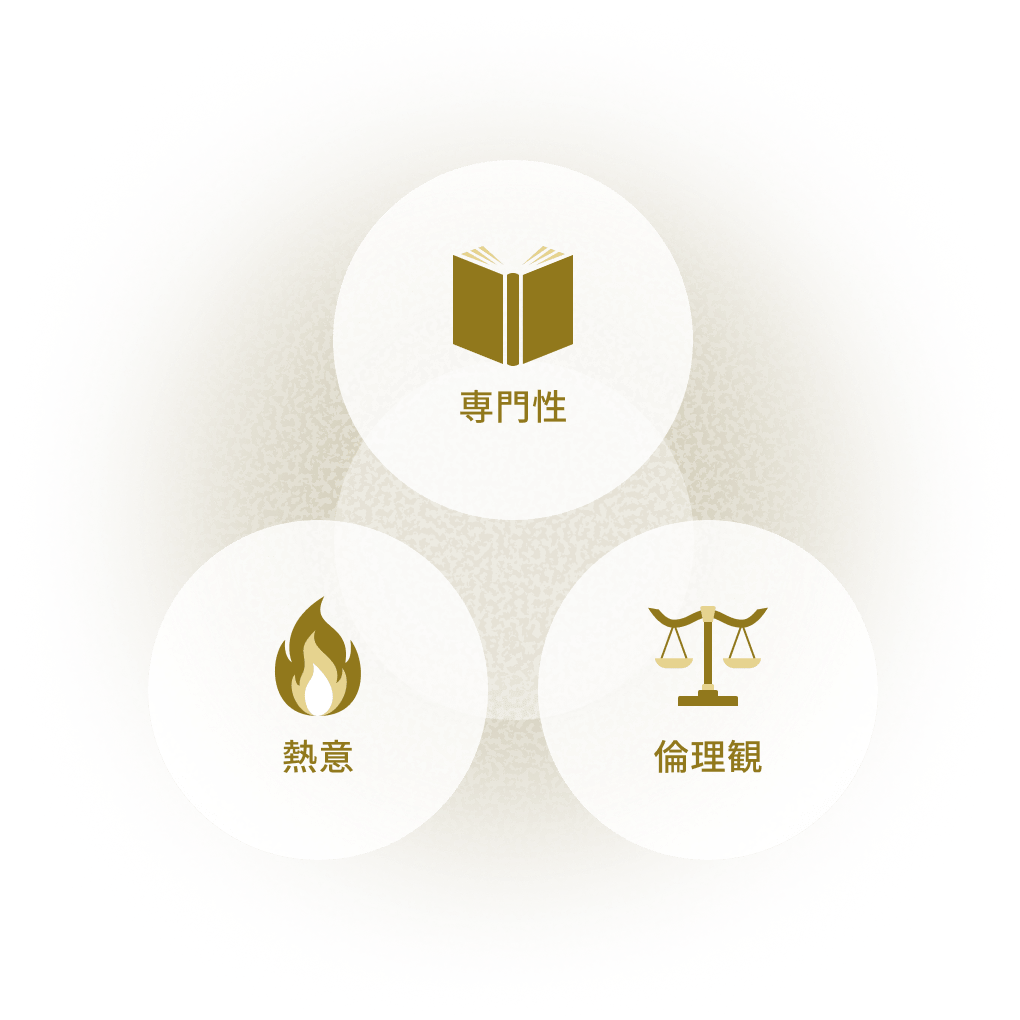 専門性、熱意、倫理観